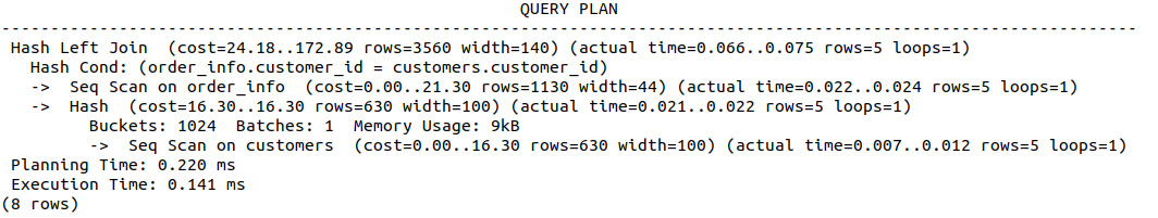 Figure 8.45: Query plan of a right join
