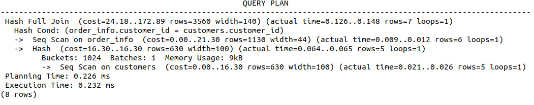 Figure 8.47: Query plan of a full outer join
