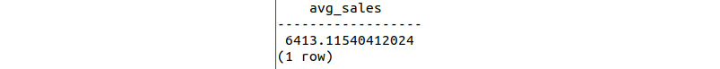 Figure 8.53: Output of the average sales function call with the internet parameter
