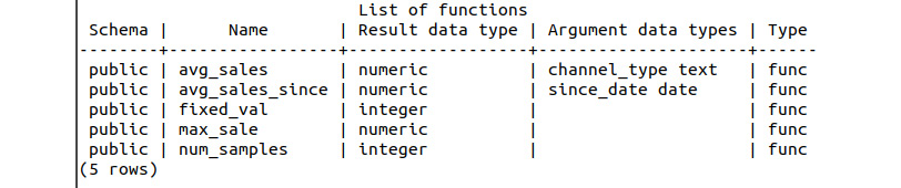 Figure 8.55: Result of the df command on the sqlda database
