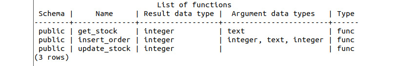 Figure 8.58: List of functions
