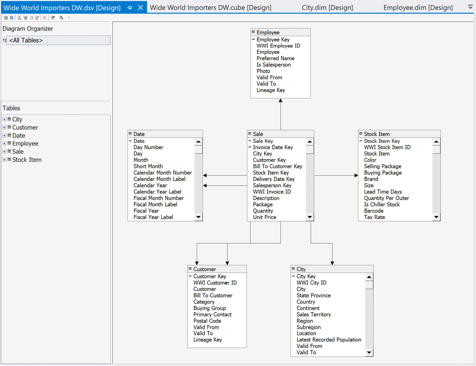 Figure 3.4 – Data source view in SQL Server 2019 Analysis Services from Visual Studio
