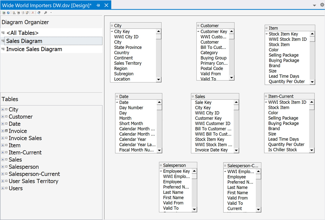 Figure 4.8 – Sales diagram with dimension tables
