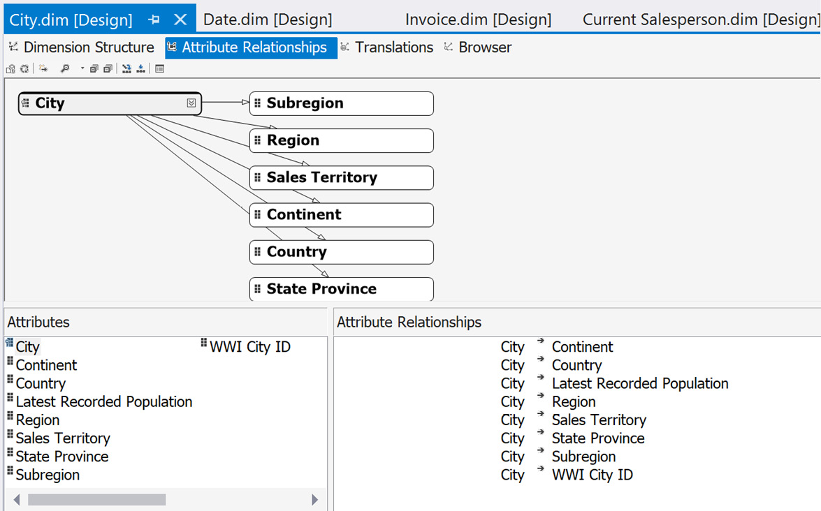 Figure 4.24 – City dimension attribute relationships before applying hierarchy mappings
