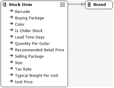 Figure 4.27 – Current item and item dimensions attribute relationships
