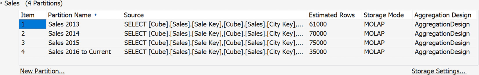 Figure 4.36 – Sales measure group partitions
