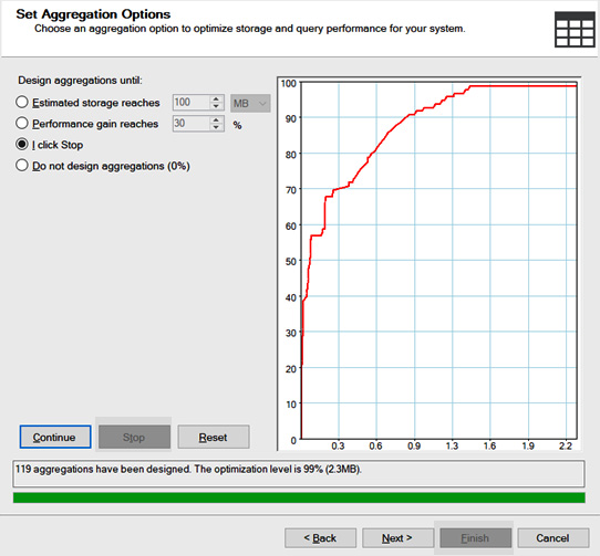 Figure 4.37 – Aggregation Design Wizard completed with 99% optimization using 2.3 MB of storage
