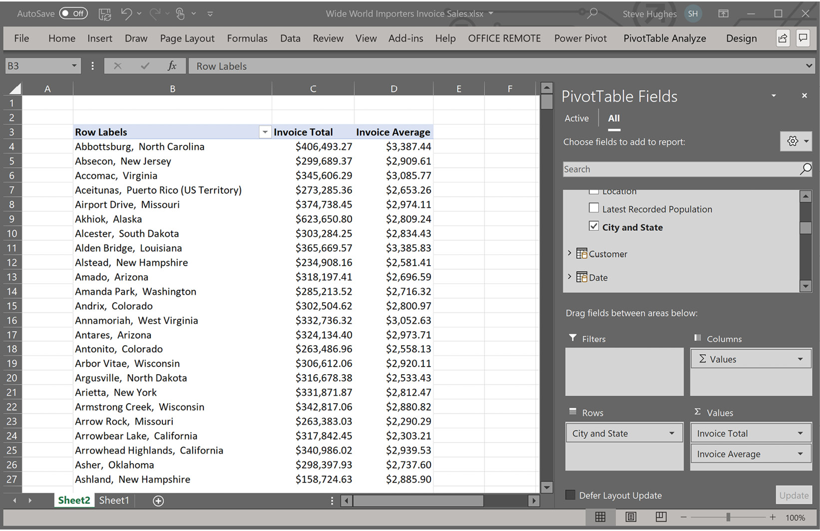 Figure 6.12 – PivotTable using our Power Pivot model
