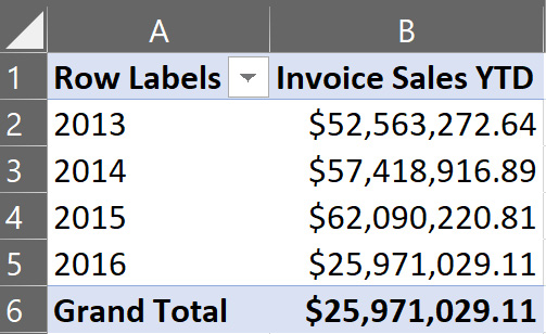 Figure 8.9 – YTD results in Excel
