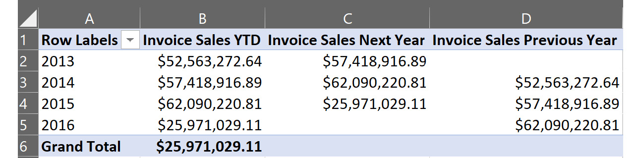 Figure 8.10 – Excel results for the next year and previous year functions
