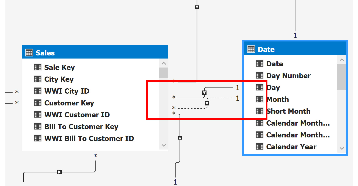 Figure 8.11 – Date relationships in the Diagram view
