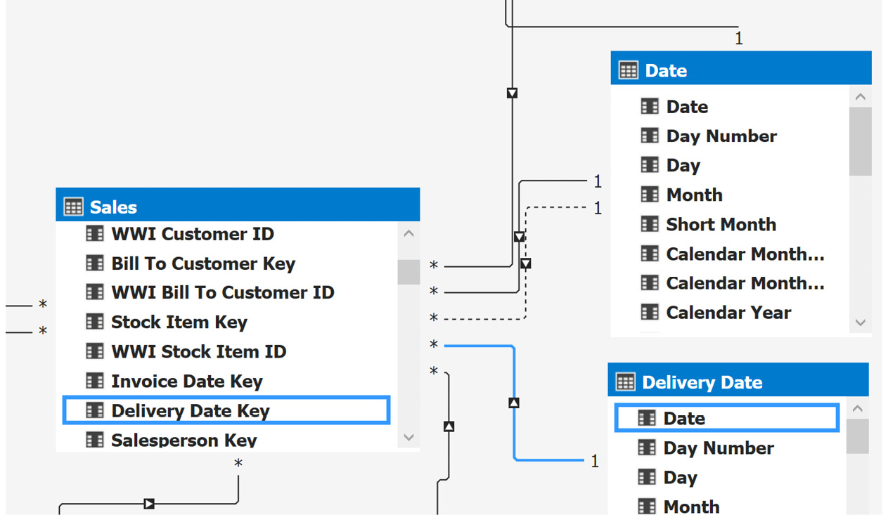 Figure 8.12 – New relationship with the calculated table delivery date
