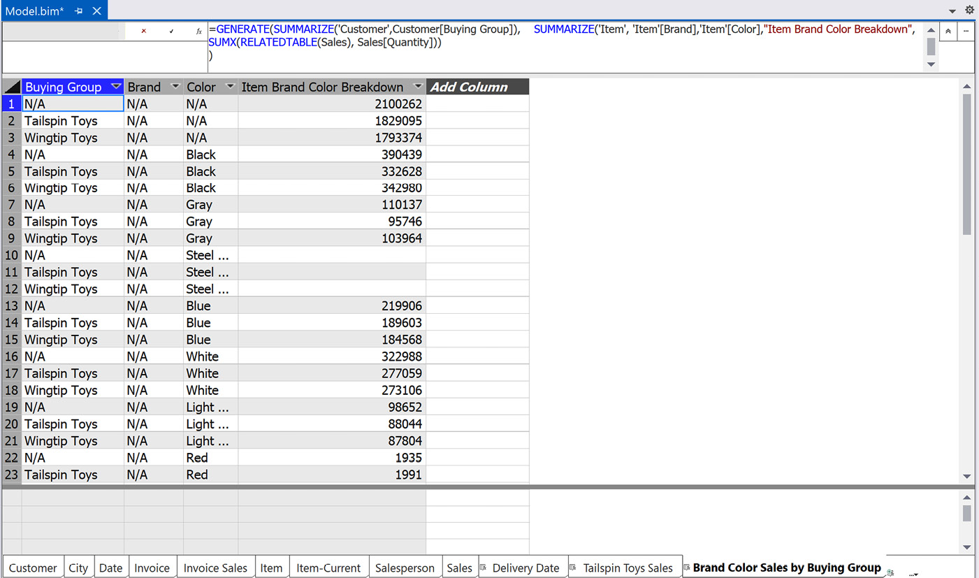 Figure 8.14 – Composite table results
