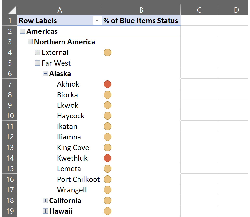 Figure 8.18 – KPIs in Excel
