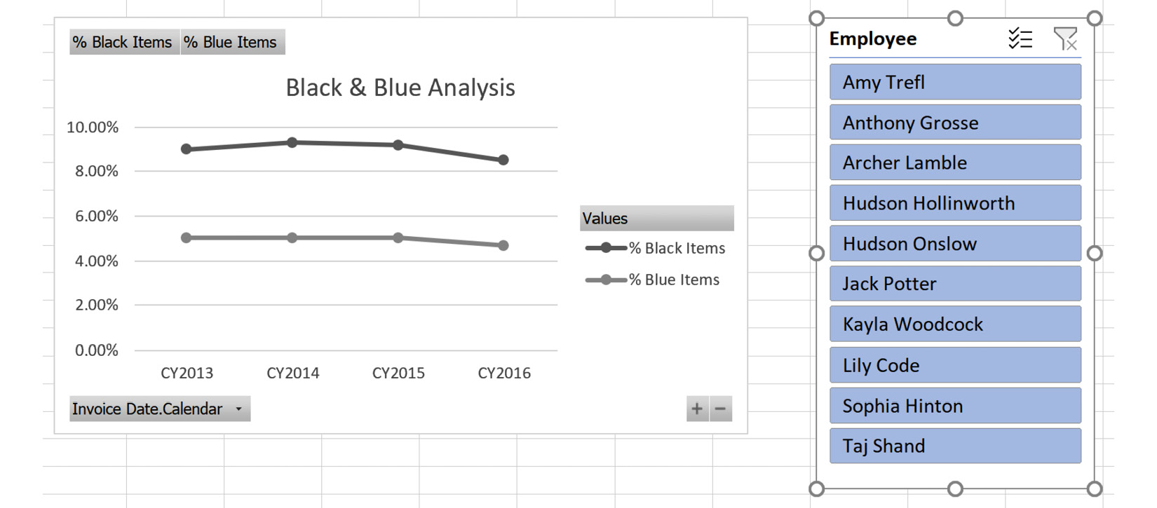 Figure 9.10 – Slicers added to the PivotChart
