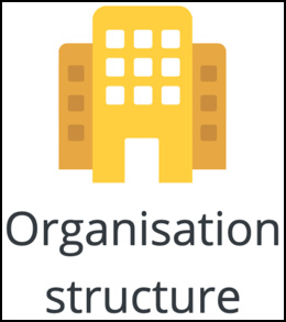 Figure 4.9 – Organisation structure in the Workplace launcher
