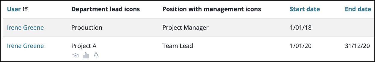 Figure 4.20 – Job assignments of a team lead
