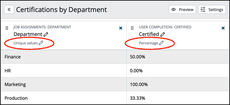 Figure 8.10 – Sample report using grouping and aggregation

