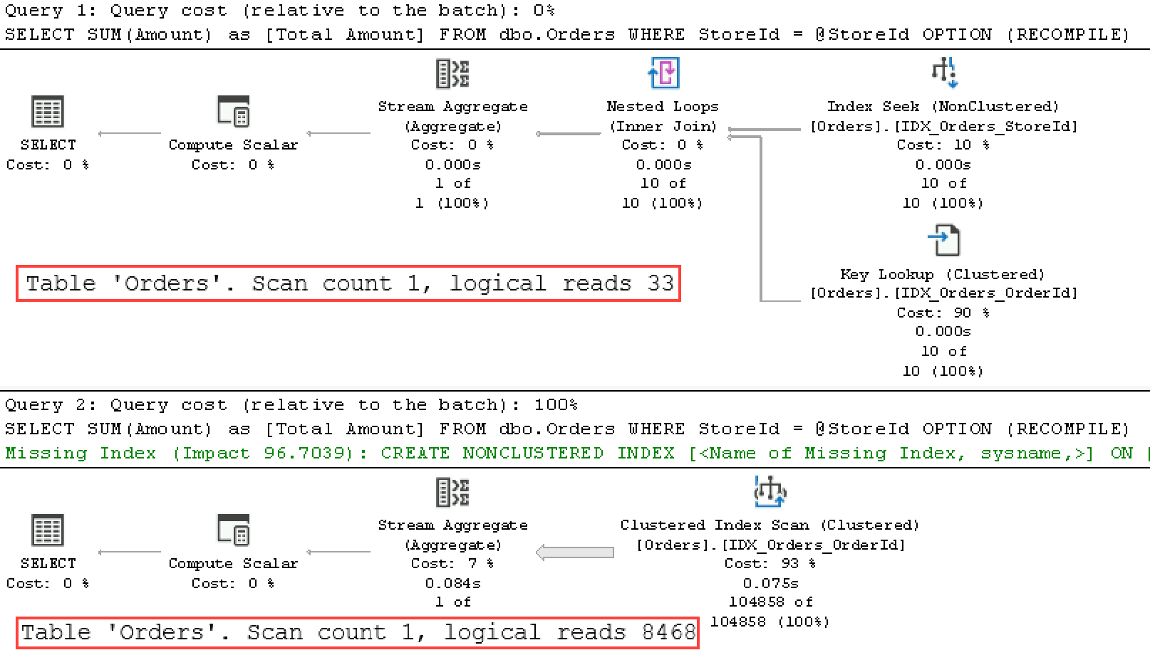 Fig. 6 5. Execution plans of the queries  statement level recompile .