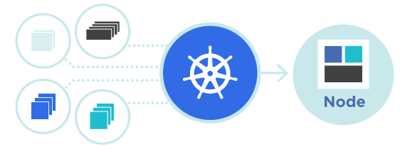 Figure 4-1: A Kubernetes Cluster running apps in Nodes