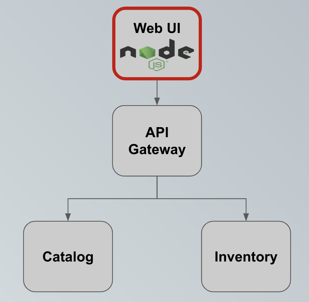 Figure 2-9: NodeJS + AngularJS Dashboard