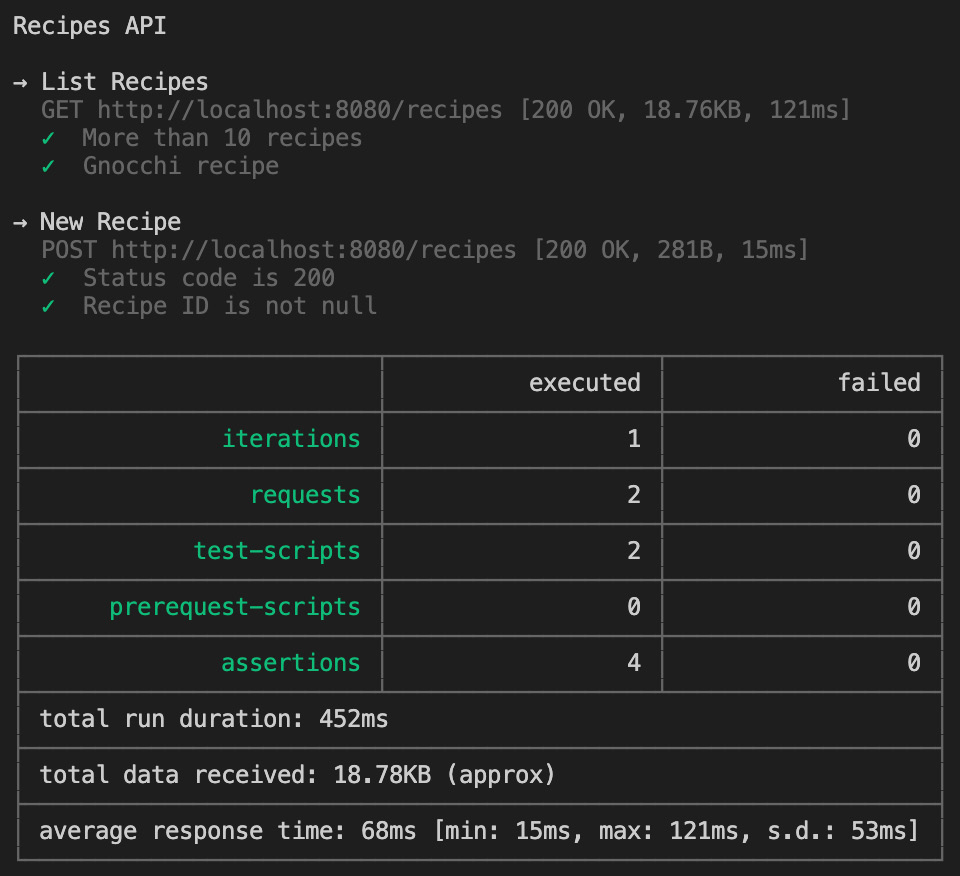 Figure 7.28 – Collection with successful tests
