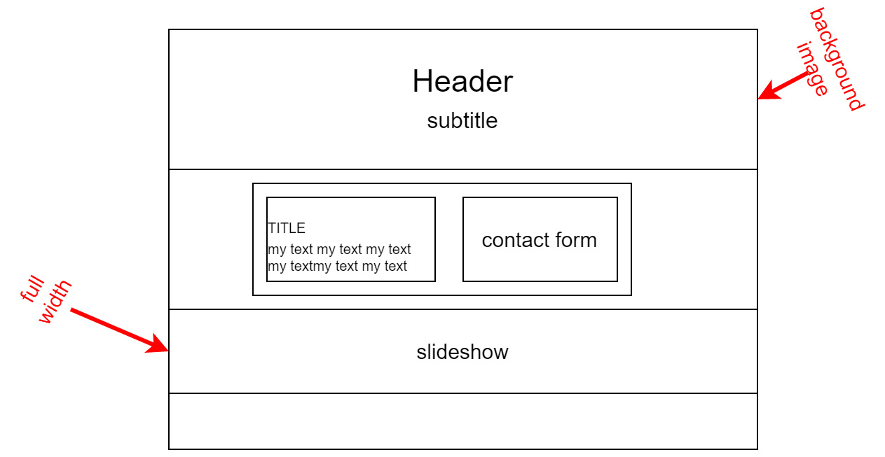Figure 10.14: Generic website layout
