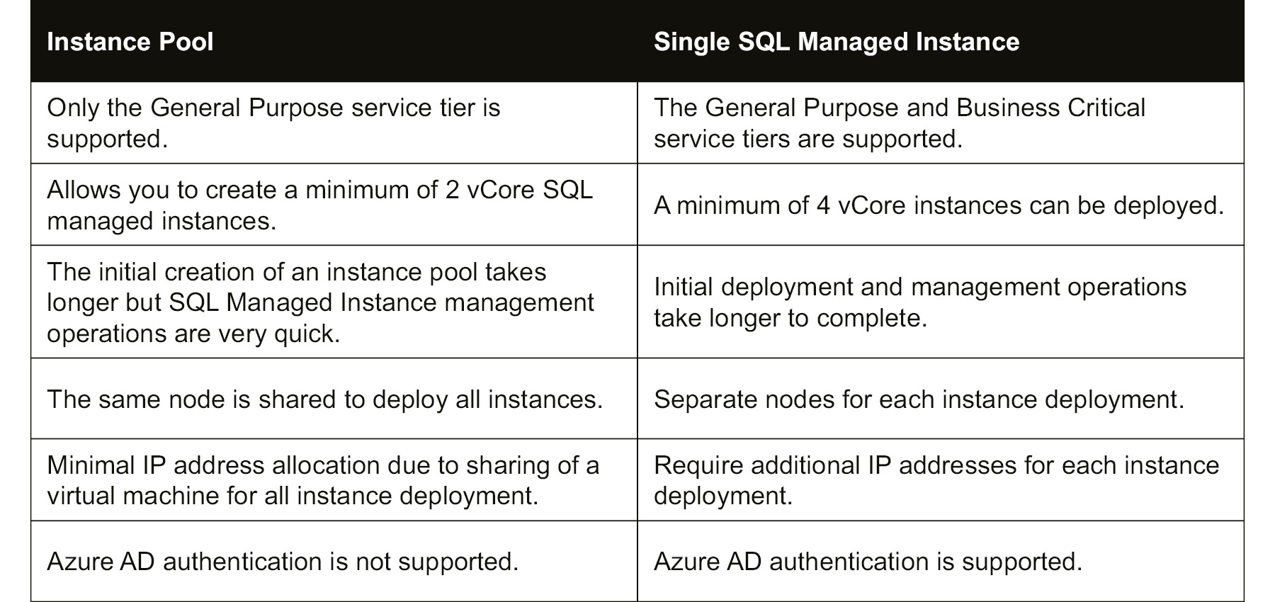 Differences between an instance pool and a single SQL managed instance