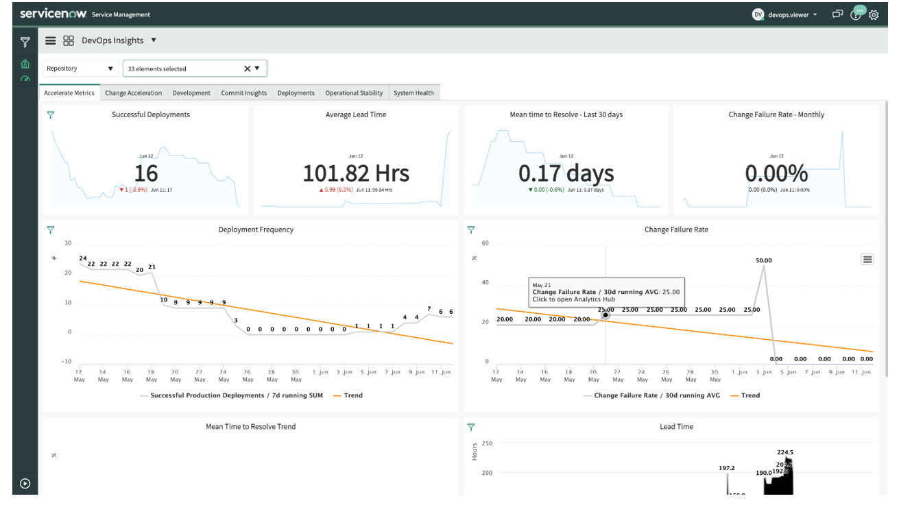 Figure 12.14 – Visualize interactions and results across a pipeline execution
