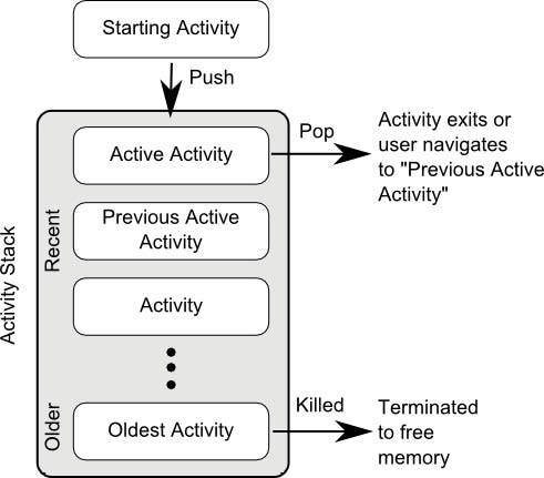 android_activity_lifecycle_diagram.png