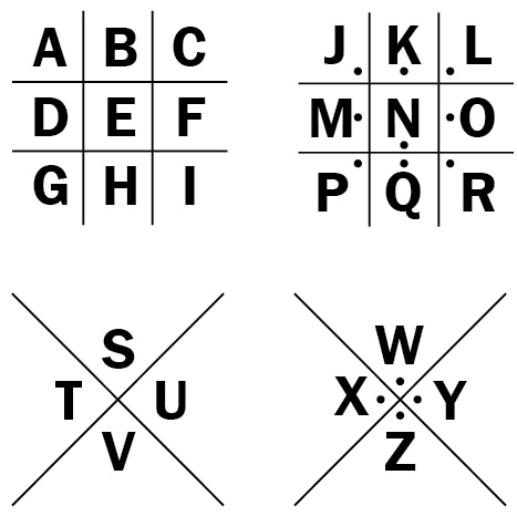 Figure 1.7 – Pigpen cipher code