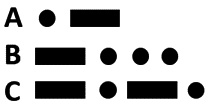Figure 2.9 – The letters A, B, and C represented in Morse code