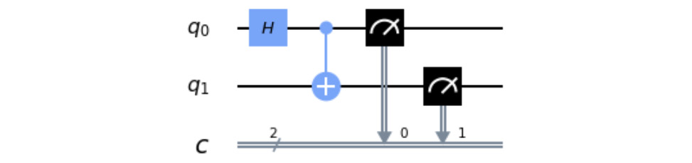 Figure 3.9 – Rendered image of the quantum circuit
