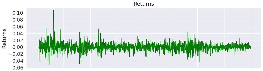 Figure 9.92 – Maximum Sharpe ratio strategy; returns over the investment horizon