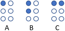 Figure 3.3 – Alphabets in Braille
