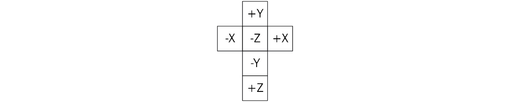 Figure 3.4 – Layout of the vertical cross image