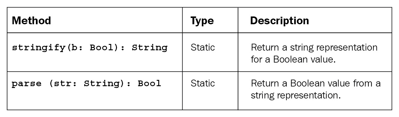 Figure 5.2 – Bool type available methods
