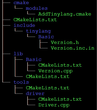 Figure 2.3 – All directories and files of the tinylang project
