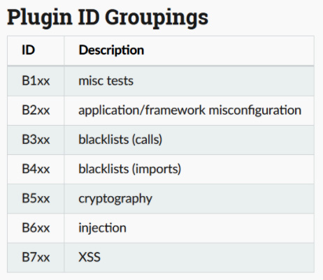 Figure 11.4 – Plugins available for analyzing specific Python functions

