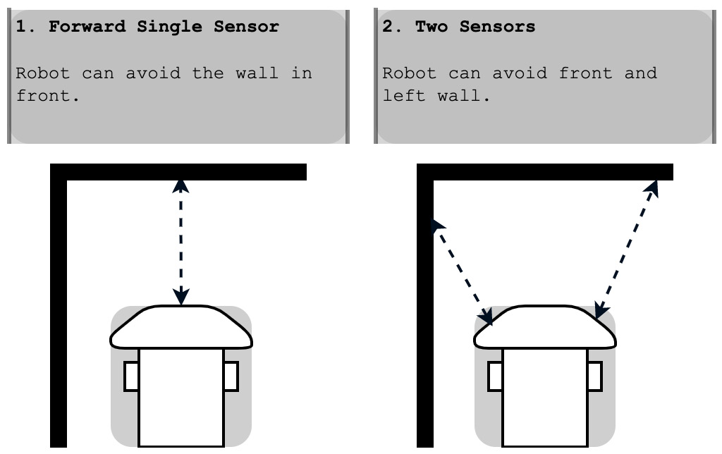 Figure 8.6 – Using two sensors
