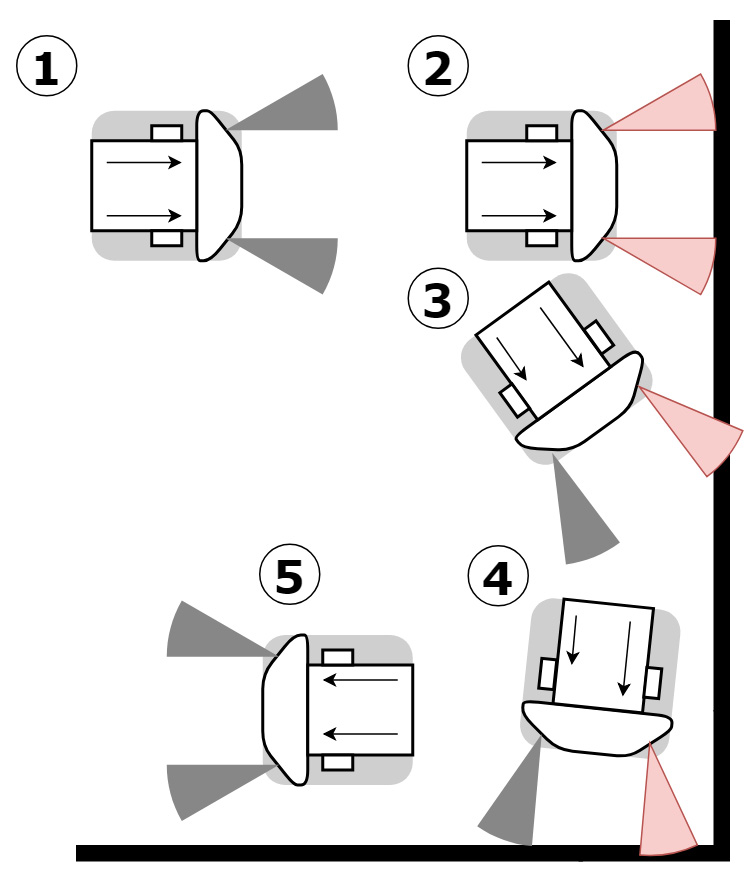 Figure 8.18 – Obstacle avoidance basics
