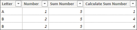 The Sum Number column now shows 5 in every row. The Calculate Sum Number column shows 1, 4, and 4.