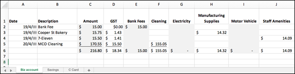 An Excel spreadsheet listing transactions in date order, depicting the amount including GST in the Amount column, followed by the tax in the GST column, and the net value in the relevant expense column.