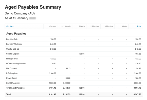 A typical Aged Payables report from Xero that provides accurate and timely accounts information of a Demo Company.