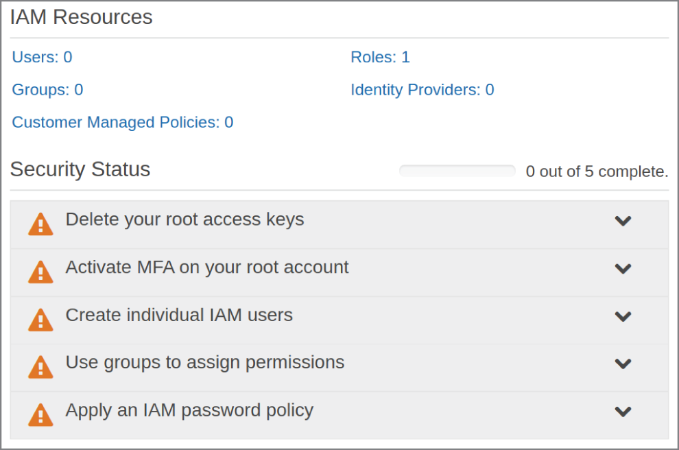 Snapshot of the Security Status checklist from the IAM page of an AWS account.