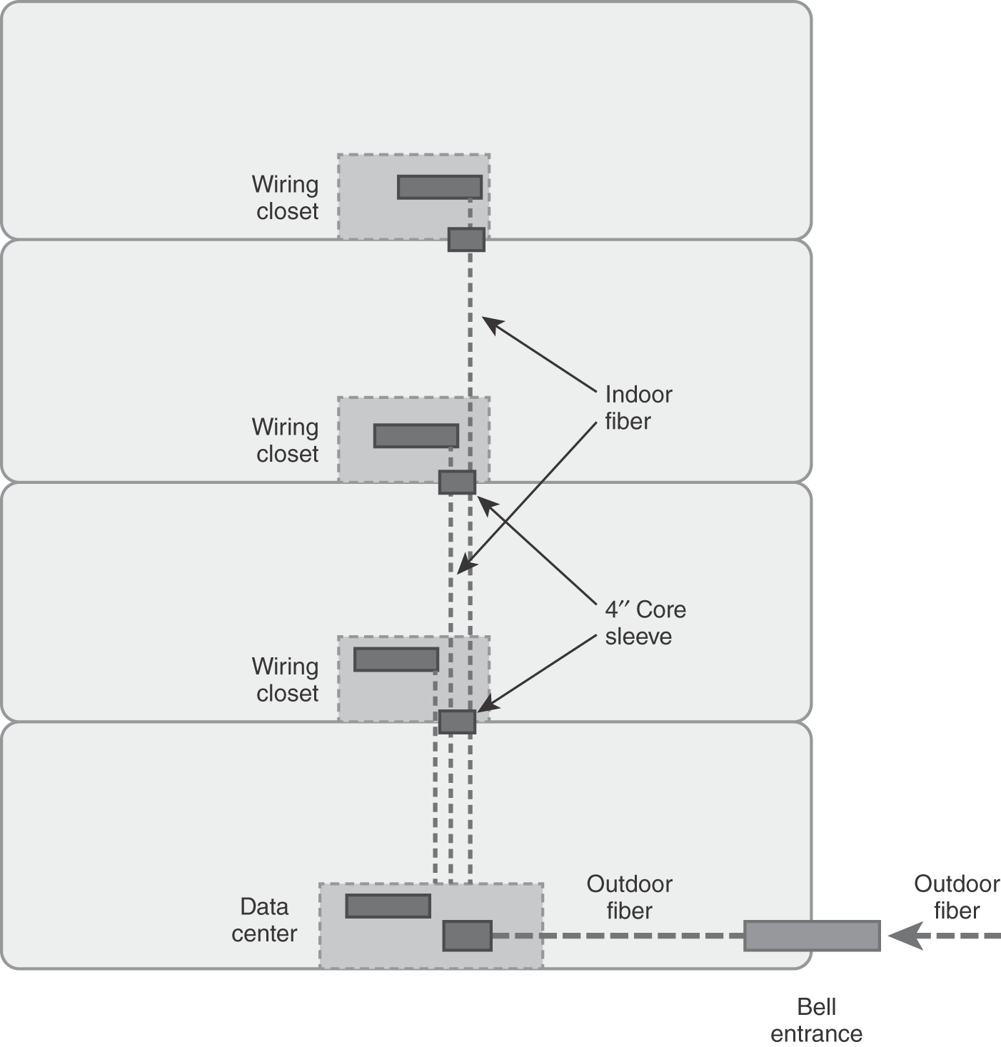 An illustration depicts the sample building layout and cabling distribution viewpoint.