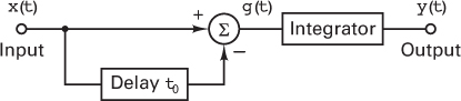 A figure presents an example of a holding circuit.
