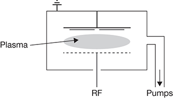 An illustration of a chemical vapor deposition process is shown.