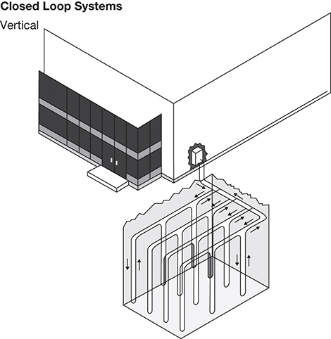 An illustration of closed loop systems is shown.