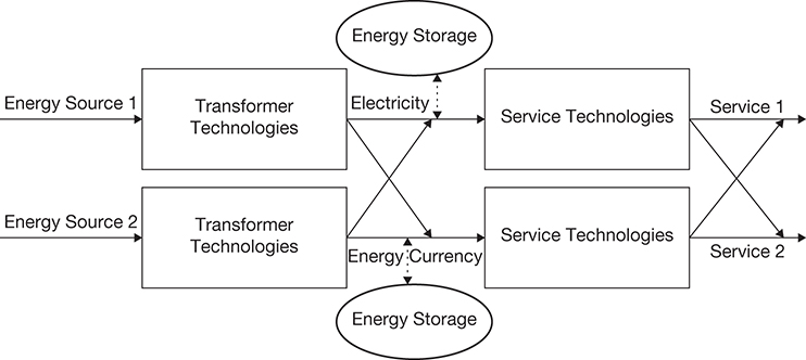 An illustration of the HES architecture.